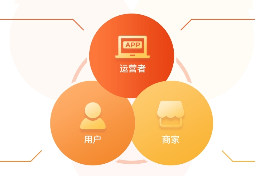 App制作插件